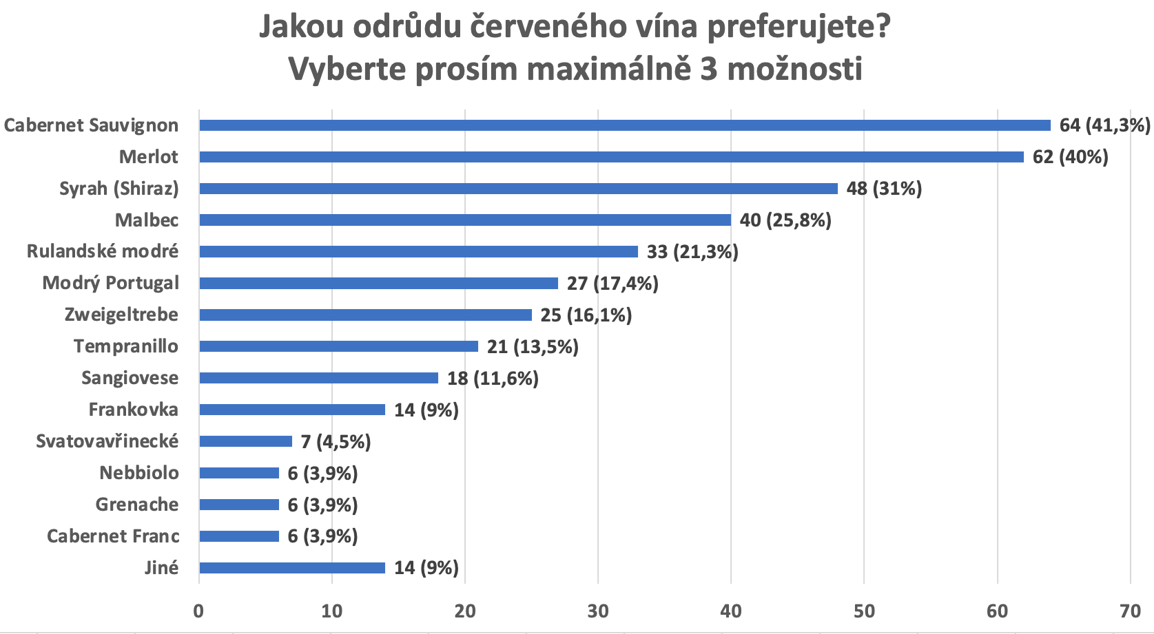 graf červené víno